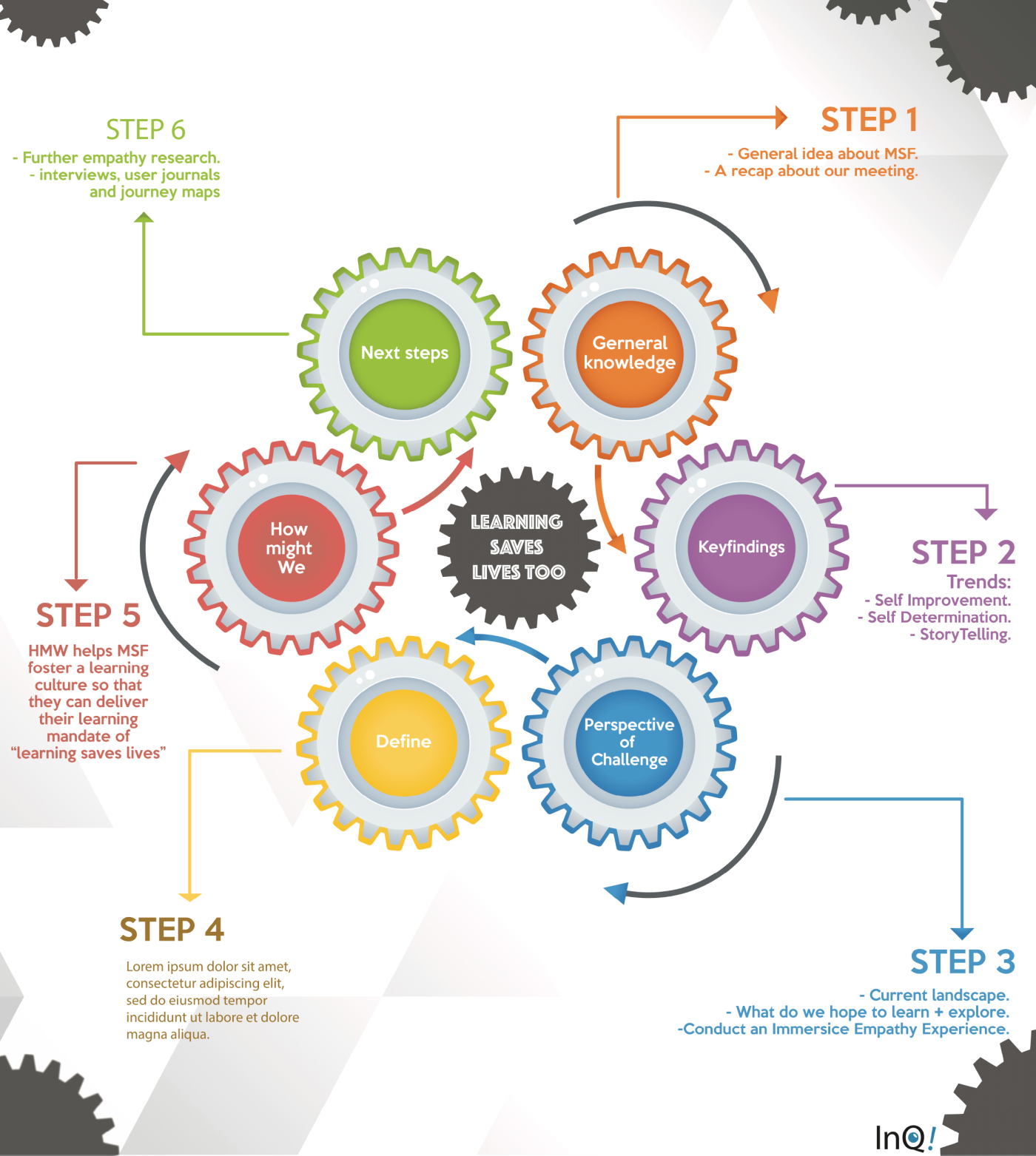 presnetation post .pages